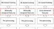 Preprocessing-Based Approach for Prompt Intrusion Detection in SDN Networks