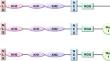 An in-depth review of the function of RNA-binding protein FXR1 in neurodevelopment.