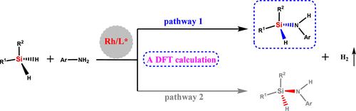 Mechanistic Insights into Rh-Catalyzed Asymmetric Synthesis of Silicon-Stereogenic Silazanes: The Origin of Enantioselectivity