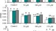 Seed Priming with Taurine Debilitates Copper Phytotoxic Effects by Maintaining Redox Balance, Ions Homeostasis and Photosynthetic Efficiency in Canola (Brassica napus L.)