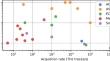 Advanced Data Processing of THz-Time Domain Spectroscopy Data with Sinusoidally Moving Delay Lines