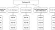 Effects of Statistical Practices for Longitudinal Group Comparison of the Penetration-Aspiration Scale on Power and Effect Size Estimation: A Monte Carlo Simulation Study.