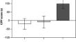 Evaluation of (S)-T1 and (S)-T2 ligands targeting α3β4 nAChR as potential nicotine addiction pharmacotherapy.