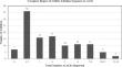 Early Life Exposure to Adverse Childhood Experiences and School Readiness Among Preschoolers with Disruptive Behaviors