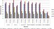 Effects of Different Fruit-based Multitier Systems On Soil Chemical Properties and Leaf Nutrient Acquisition Under Rainfed Plateau Conditions