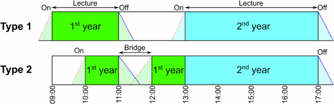 An ecological approach to understanding transitions and tensions in complex learning contexts.