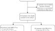 Enterococci independently increase the risk for initial antibiotic treatment failure and prolonged hospitalization in adult patients with complicated urinary tract infection: a retrospective cohort study.