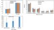 Phenotypic Diversity of Released South African Bred Potato Varieties for Tuber Yield and Processing Quality