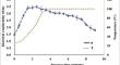 System Design, Modelling, Energy Analysis, and Industrial Applications of Ohmic Heating Technology