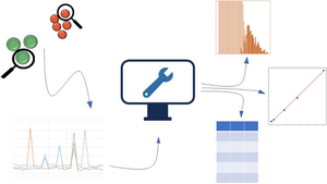 The evolution of data treatment tools in single-particle and single-cell ICP-MS analytics.