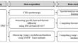 Classifying Radiation Degradation of Epoxy Molding Compound by Using Machine Learning and its Effect on Thermal and Mechanical Properties