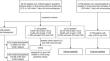 A Deep-Learning-Enabled Electrocardiogram and Chest X-Ray for Detecting Pulmonary Arterial Hypertension.