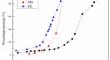 Strength and Microstructural Properties of Phosphogypsum/GGBS-Based Geopolymer Concrete