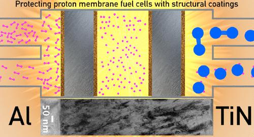 High-Performance Titanium Nitride Structural Coatings for Corrosion Protection of Aluminum-Based Proton Exchange Membrane Fuel Cells