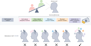 Deconstructing the compounds of altruism