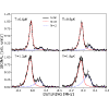 Elucidating the roles of collision energy and photon momentum transfer in the formation of ultralong-range Rydberg molecules