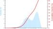 Neutron activation analysis for development of organic coffee leaves reference material