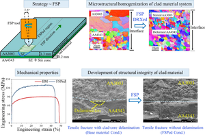 Effect of Microstructural Changes by Friction Stir Processing on the Clad-to-Core Interfacial Strength of Thin Aluminum-Clad Aluminum Sheets