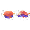 Magnetic control of Weyl nodes and wave packets in three-dimensional warped semimetals