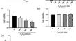 Curculigoside Regulates Apoptosis and Oxidative Stress Against Spinal Cord Injury by Modulating the Nrf-2/NQO-1 Signaling Pathway In Vitro and In Vivo.