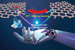 Design principle of single-atom catalysts for sulfur reduction reaction–interplay between coordination patterns and transition metals