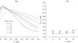 Microstructural Evolution of Silver Nanowires When Forming by the Polyol Method