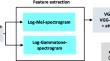 Investigation of attention mechanism for speech command recognition