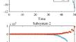 Non-fragile Observer-Based $${\varvec{H_\infty}} $$ Control for Switched Takagi–Sugeno Fuzzy Systems Using Past Output Measurements