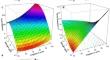 Response Surface Methodology for Optimizing Water and Fertilizer Requirements for Maize (Zea mays L.) Growth in Sandy Soil