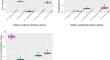 Biopriming with multifarious sulphur-oxidizing bacteria improve in vitro Vigna radiata L. (mung bean) and Brassica juncea L. (mustard) seed germination.