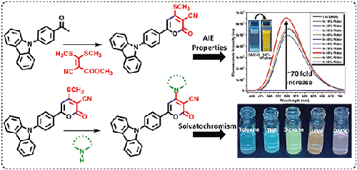 Synthesis and Aggregation-Induced Emission Properties of New Carbazole-Based Pyranones and their Ring Transformed Derivatives