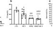 Low Thyroid Hormones Level Attenuates Mitochondrial Dysfunction and Right Ventricular Failure in Pulmonary Hypertensive Rats.