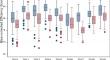 Demystifying the Trade-Off Debate in Financial Sustainability and Social Outreach and Ranking of Indian MFIs: A Bootstrap DEA Framework