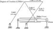 Muscle intent-based continuous passive motion machine in a gaming context using a lightweight CNN