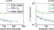 Linearly Implicit Schemes Preserve the Maximum Bound Principle and Energy Dissipation for the Time-fractional Allen–Cahn Equation