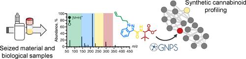 Feature-Based Molecular Network for New Psychoactive Substance Identification: The Case of Synthetic Cannabinoids in a Seized e-Liquid and Biological Samples.