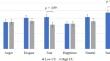 Do Children with High Callous-Unemotional Traits Have Attentional Deficits to Emotional Stimuli? Evidence from a Multi-Method and Multi-Informant Study.