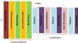 Shallow Convolution Neural Network Architecture for Malignancy Identification from Brain Images