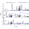 Motional Stark effect on bound-free spectra