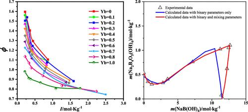 Isopiestic Determination of Water Activities and Solid–Liquid Equilibria in the Mixed Borate System NaB(OH)4–Na2B4O5(OH)4–H2O at 323.15 K