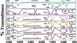 Fabrication of Poly(Ani-co-Py)/NiO Composites with Superb Photocatalytic Performance and Effective p-Nitrophenol Sensor