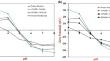 Preparation and Characterization of Plant Protein-Mushroom Hybrids: Toward more Healthy and Sustainable Foods