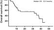 The role of local ablative therapy in patients with advanced invasive mucinous adenocarcinoma of the lung.