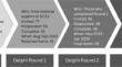 A Reporting Checklist for Discrete Choice Experiments in Health: The DIRECT Checklist.