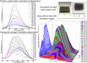 Carbon dots’ unusual optoelectronic properties in silica aerogels