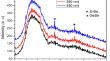 Analyzing the Influence of Varying Film Thickness on the Structural and Optical Properties of Ge15Se75Zn10 Thin Films