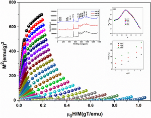 Influence of Diamagnetic Mg2+ Ion Substitution on Crystal Structure, Optical Properties, Magnetic Features, and Magnetocaloric Effect in M-Type Ba–Ca Hexaferrites