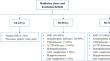 Could low prolactin levels after radiotherapy predict the onset of hypopituitarism?