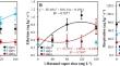 Postharvest 1-Butanol Vapor Treatment to ‘Legacy’ Broccoli Florets: Impact on Metabolism, Pigments, Yellowing, and Overall Quality During Shelf Life at Room Temperature