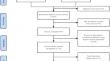 Clinicopathological and prognostic value of tertiary lymphoid structures in lung cancer: a meta-analysis.